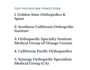Castle Connolly list of top physician practices in California, including Synergy Orthopedic Specialists Medical Group